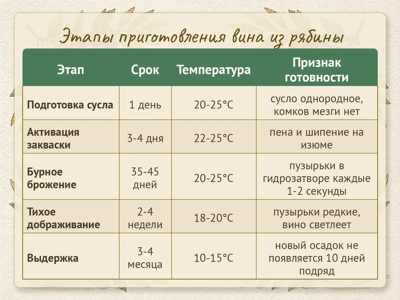 Таблица