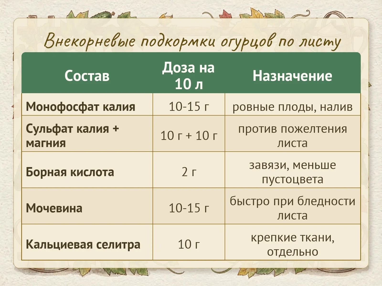 Таблица