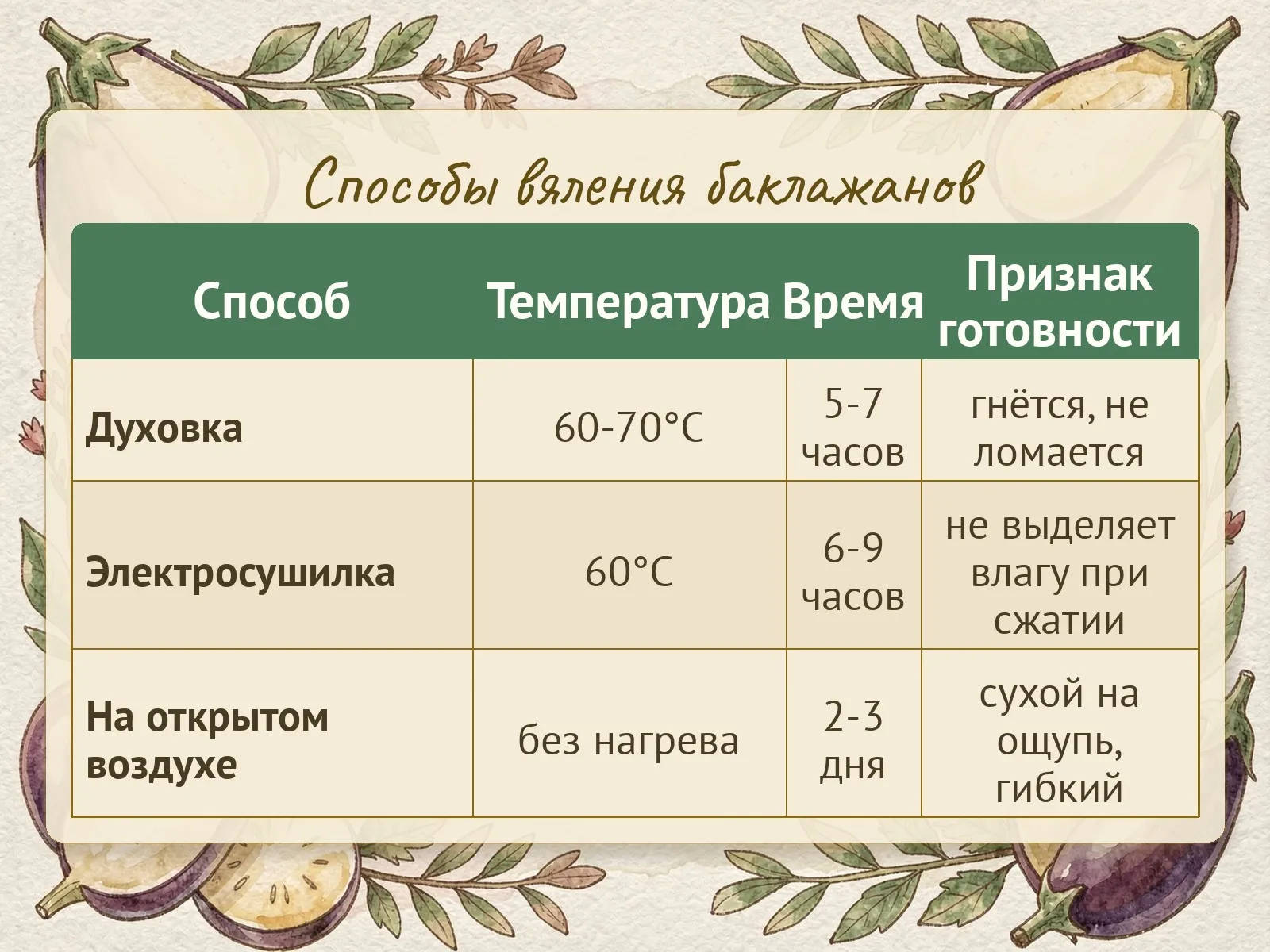 Таблица