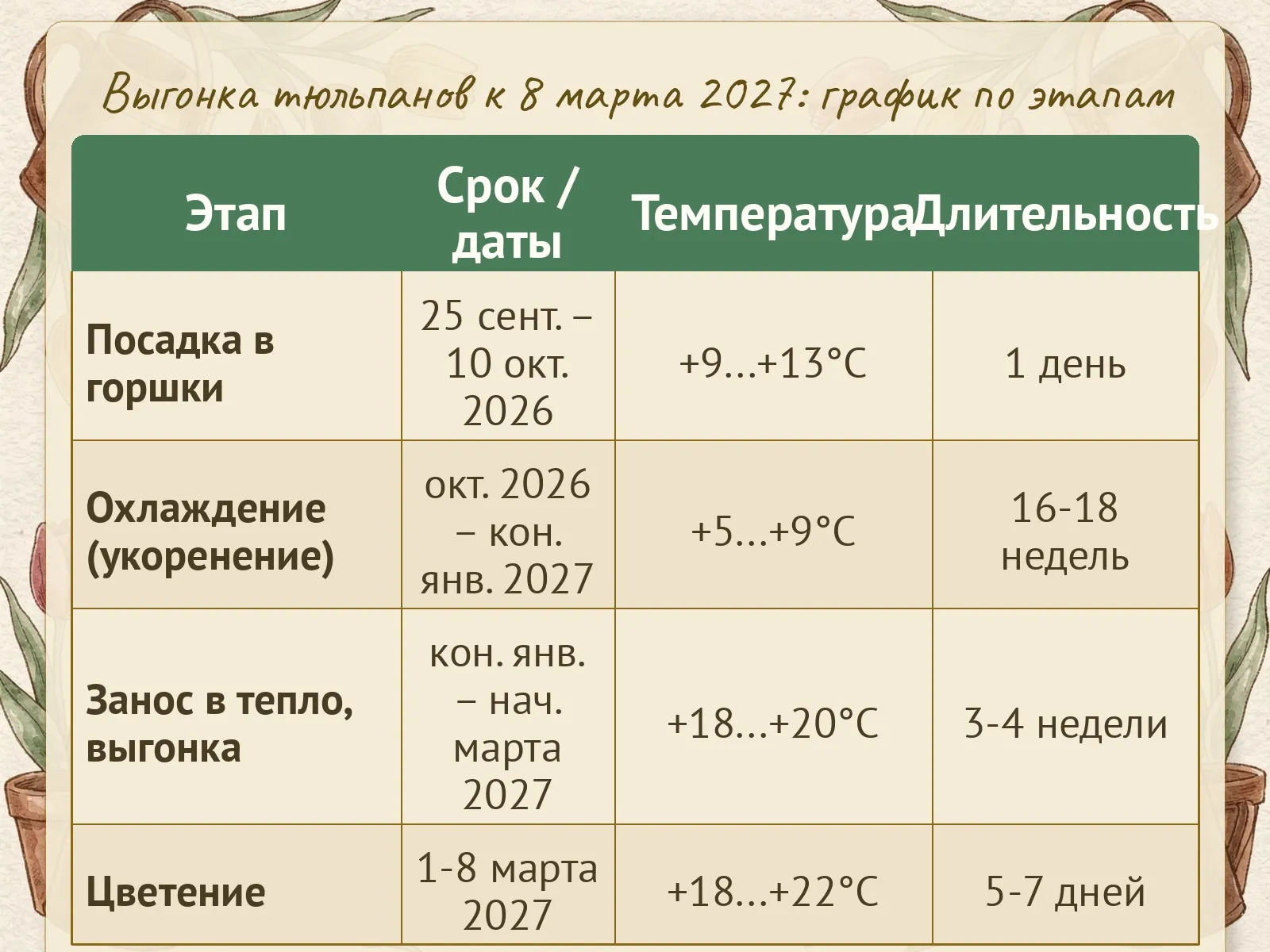 Таблица
