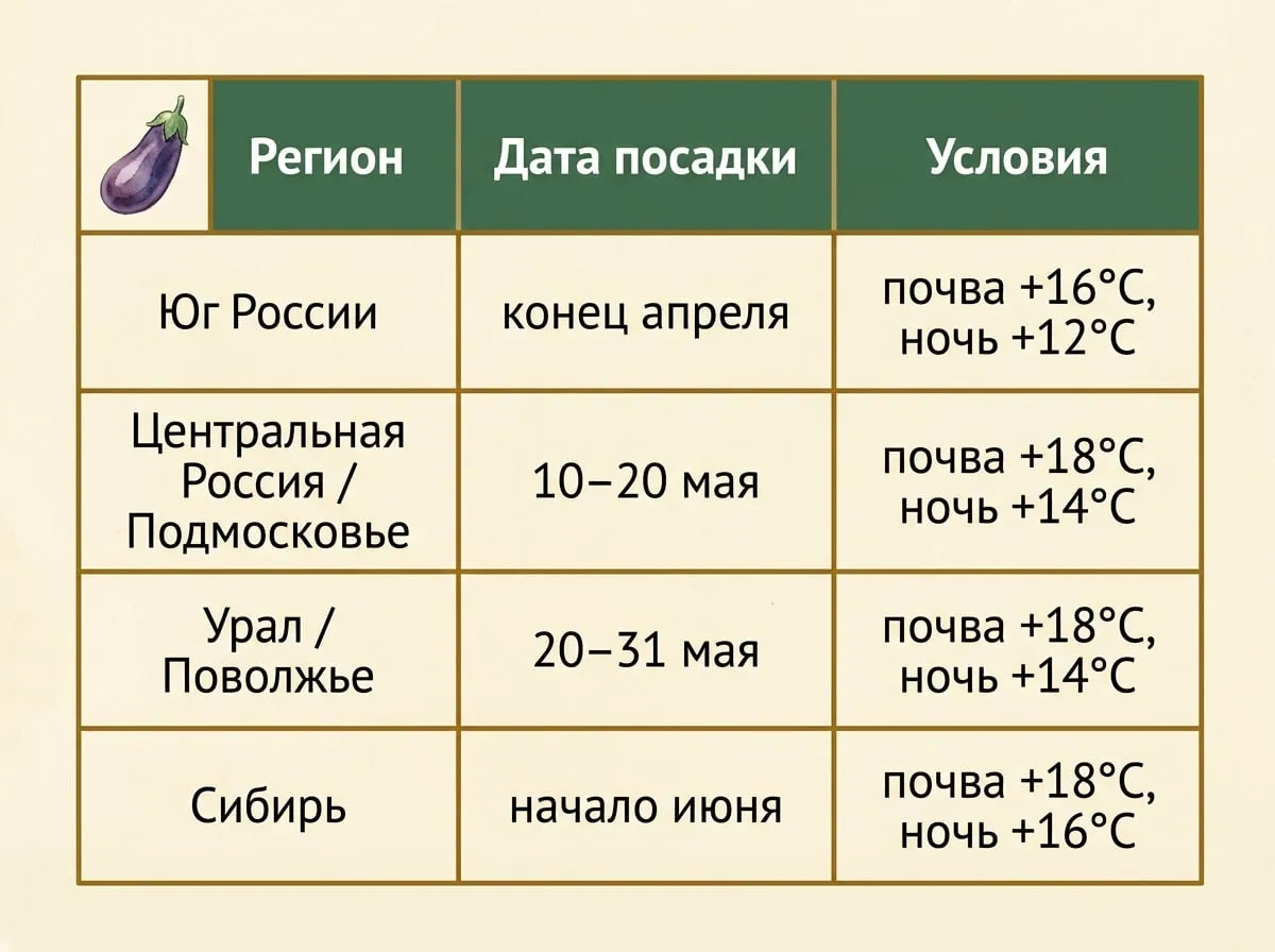 Таблица