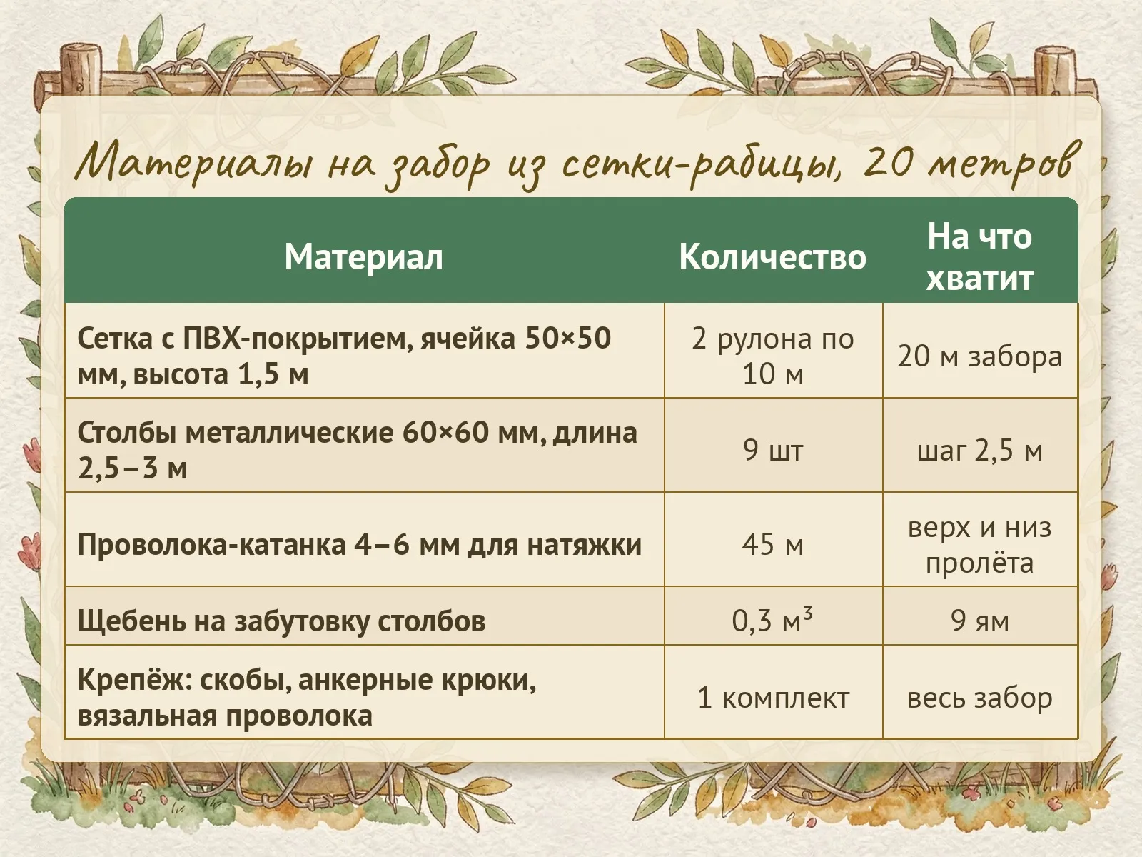 Таблица