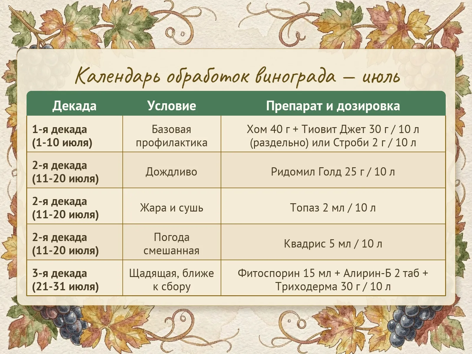 Таблица